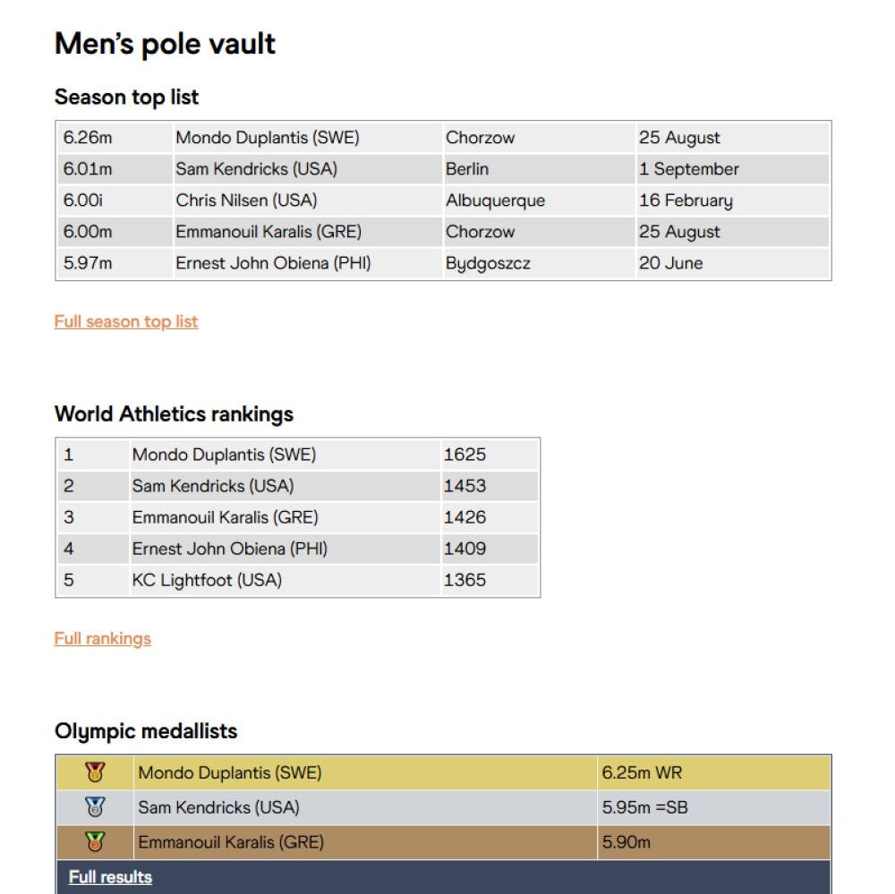 Ο αξεπέραστος Mondo Duplantis και το άστρο του Εμμανουήλ Καραλή runbeat.gr